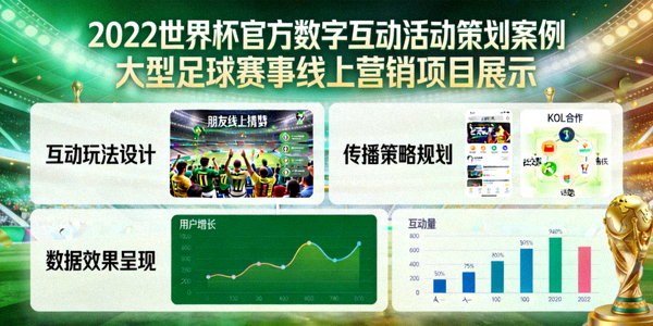 2022世界杯官方数字互动活动策划案例 - 大型足球赛事线上营销项目展示
